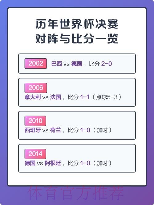 世界杯比分 世界杯比分
