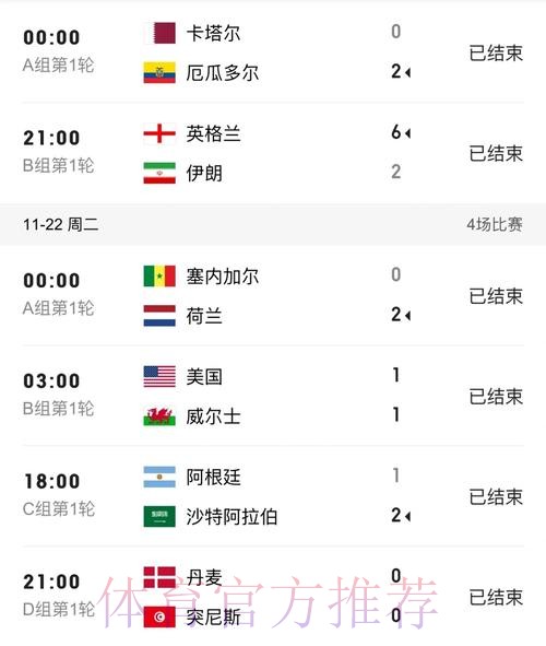 世界杯比分 世界杯比分
