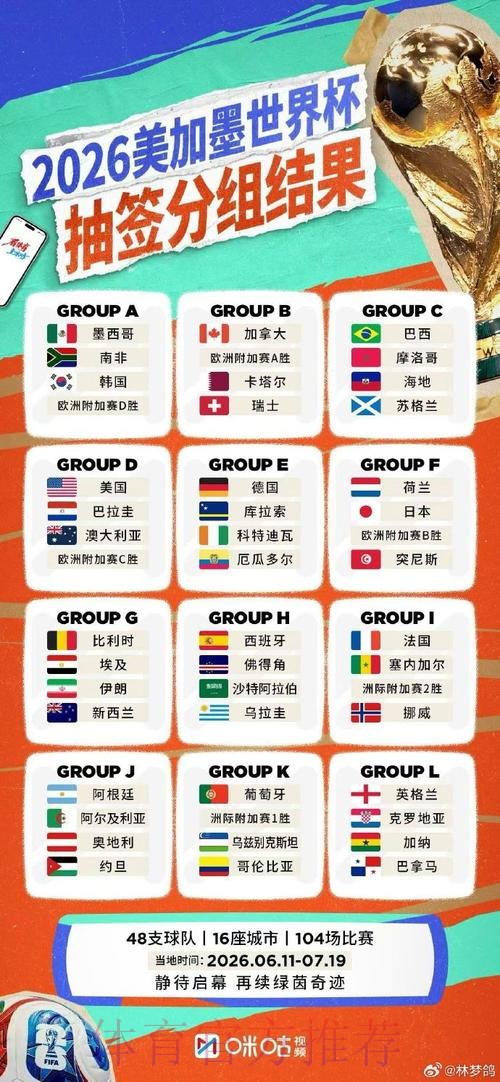 2026世界杯直播排行